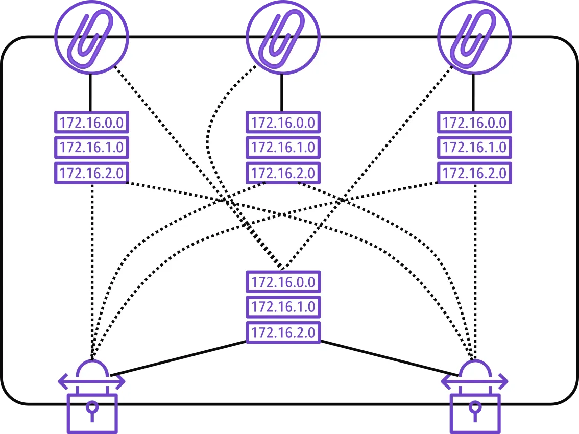 routing